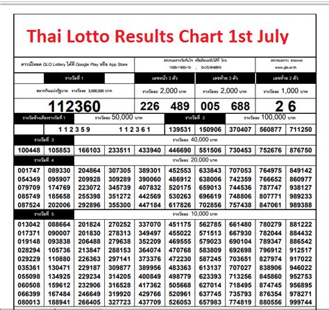 thailand lottery result checker